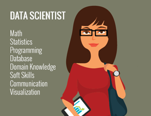 Modern Data Scientist